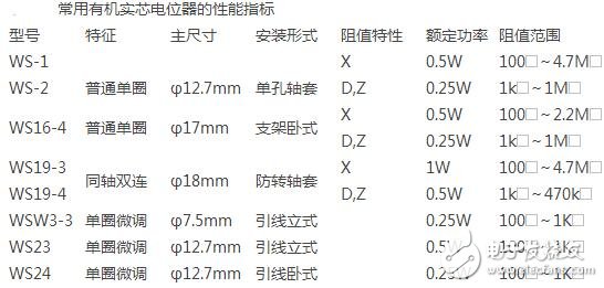 電位器型號和相關參數