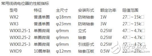 電位器型號和相關參數