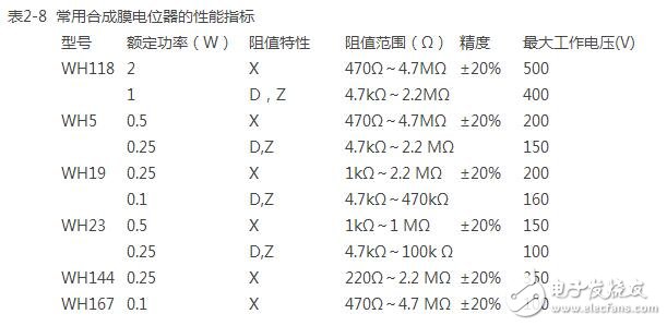 電位器型號和相關參數