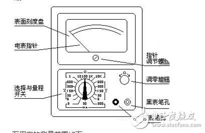 測量電阻：--先將表棒搭在一起短路，使指針向右偏轉，隨即調整“Ω”調零旋鈕，使指針恰好指到0。然后將兩根表棒分別接觸被測電阻（或電路）兩端，讀出指針在歐姆刻度線（第一條線）上的讀數，再乘以該檔標的數字，就是所測電阻的阻值。例如用R*100擋測量電阻，指針指在80，則所測得的電阻值為80*100=8K。
