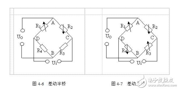 什么是力敏傳感器？力敏傳感器的工作原理，力敏傳感器有哪幾種