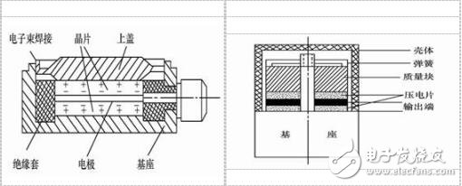 什么是力敏傳感器？力敏傳感器的工作原理，力敏傳感器有哪幾種