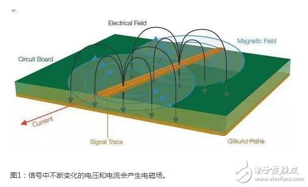 在低頻段，系統中的電路節點阻抗可能變化很大；此時要求一定的電路或實驗知識，以確定H場或E場能否提供最高的靈敏度。在較高頻段，這些區別可能非常顯著。在所有情況下，開展重復性的相對測量很重要，這樣你就能肯定因為實現的任何變化引起的近場輻射結果能被精確再現。最重要的是，每次試驗改變時近場探針的布局和方面要保持一致。