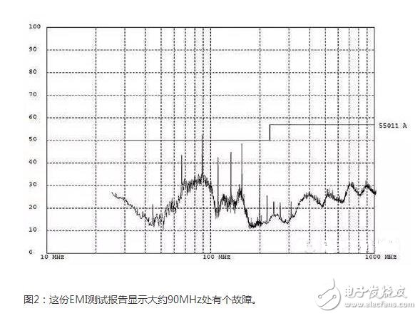 在低頻段，系統中的電路節點阻抗可能變化很大；此時要求一定的電路或實驗知識，以確定H場或E場能否提供最高的靈敏度。在較高頻段，這些區別可能非常顯著。在所有情況下，開展重復性的相對測量很重要，這樣你就能肯定因為實現的任何變化引起的近場輻射結果能被精確再現。最重要的是，每次試驗改變時近場探針的布局和方面要保持一致。