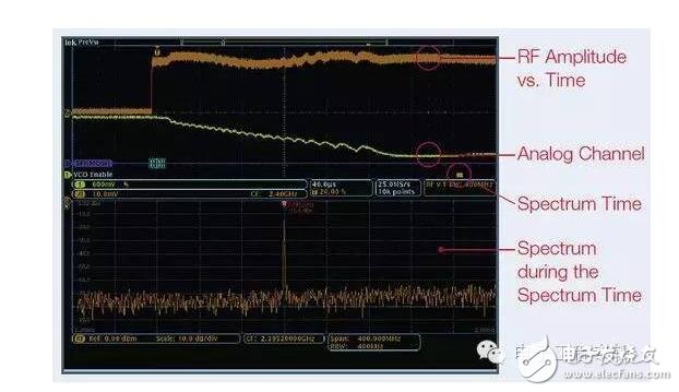 在低頻段，系統中的電路節點阻抗可能變化很大；此時要求一定的電路或實驗知識，以確定H場或E場能否提供最高的靈敏度。在較高頻段，這些區別可能非常顯著。在所有情況下，開展重復性的相對測量很重要，這樣你就能肯定因為實現的任何變化引起的近場輻射結果能被精確再現。最重要的是，每次試驗改變時近場探針的布局和方面要保持一致。