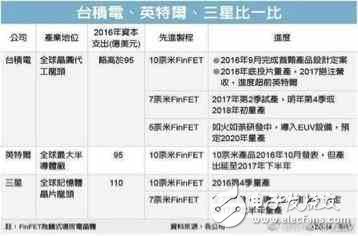 三星S8國行版即將問世， 能否打消“混用”閃存疑慮？