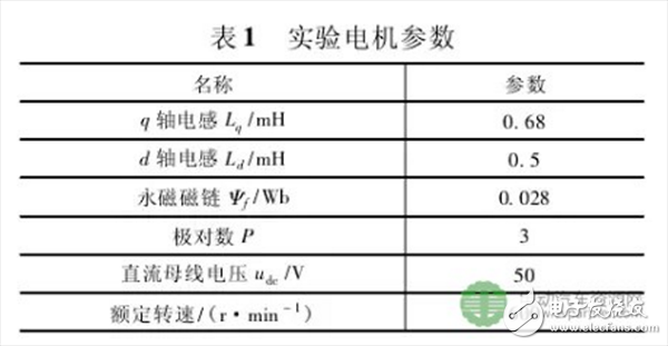  車用高性能永磁電機驅動系統的三項關鍵技術研究