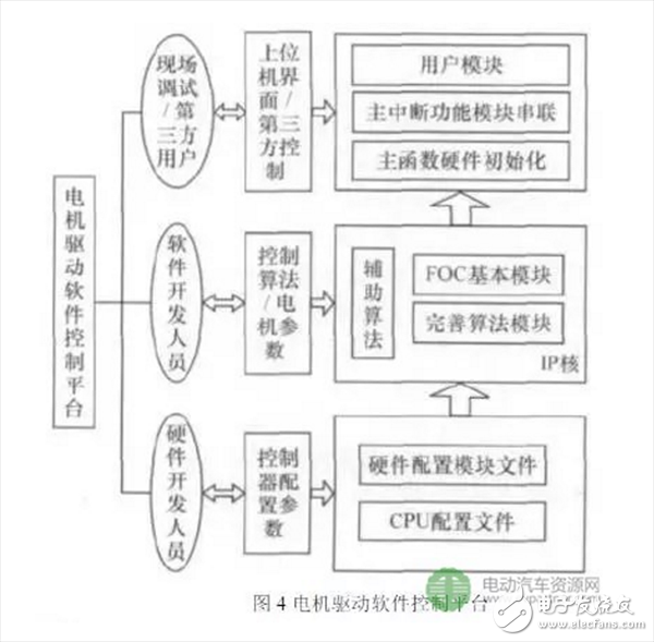  車用高性能永磁電機驅動系統的三項關鍵技術研究