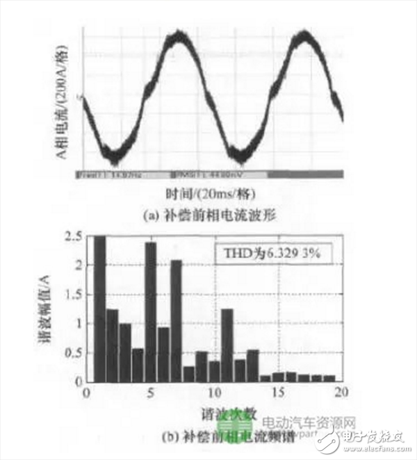  車用高性能永磁電機驅動系統的三項關鍵技術研究