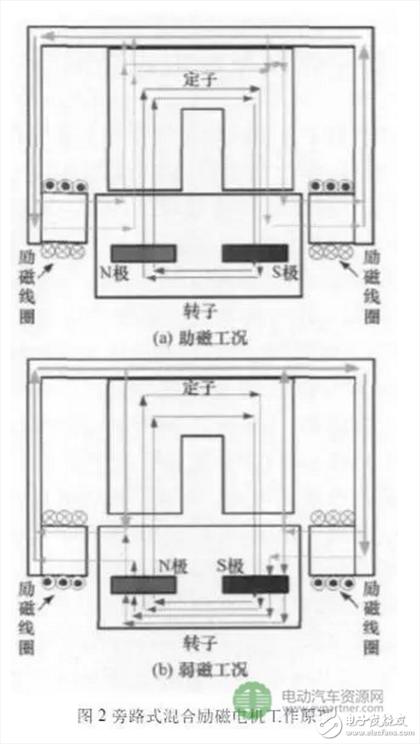  車用高性能永磁電機驅動系統的三項關鍵技術研究