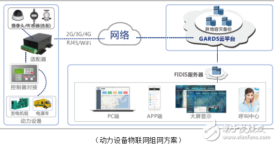 上海動力展圓滿落幕，動力設備物聯網邁向新征途工業物聯網