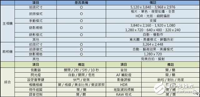 華為P10Plus怎么樣？華為10Pus開箱評測：前后徠卡雙鏡頭，顏值逆天性能驚人
