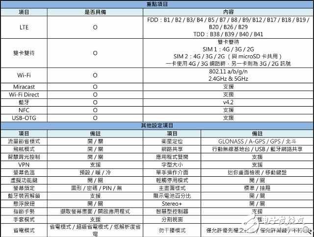華為P10Plus怎么樣？華為10Pus開箱評測：前后徠卡雙鏡頭，顏值逆天性能驚人