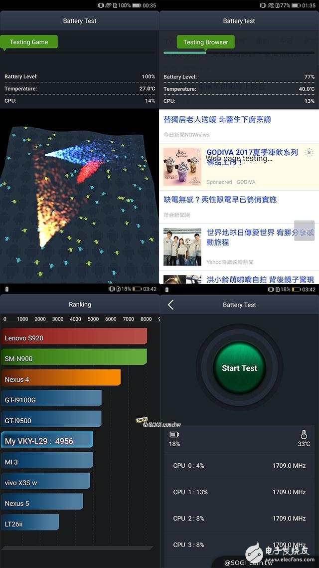 華為P10Plus怎么樣？華為10Pus開箱評測：前后徠卡雙鏡頭，顏值逆天性能驚人