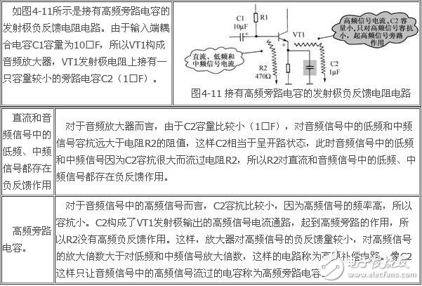 負(fù)反饋放大電路詳細(xì)解析：負(fù)反饋電路作用，反饋的概念，負(fù)反饋電路分類，負(fù)反饋電路分析方法