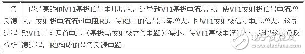 負(fù)反饋放大電路詳細(xì)解析：負(fù)反饋電路作用，反饋的概念，負(fù)反饋電路分類，負(fù)反饋電路分析方法