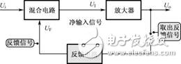 負(fù)反饋放大電路詳細(xì)解析：負(fù)反饋電路作用，反饋的概念，負(fù)反饋電路分類，負(fù)反饋電路分析方法
