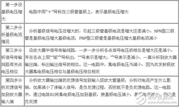 負(fù)反饋放大電路詳細(xì)解析：負(fù)反饋電路作用，反饋的概念，負(fù)反饋電路分類，負(fù)反饋電路分析方法