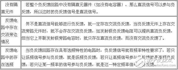負(fù)反饋放大電路詳細(xì)解析：負(fù)反饋電路作用，反饋的概念，負(fù)反饋電路分類，負(fù)反饋電路分析方法