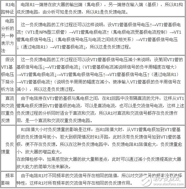 負(fù)反饋放大電路詳細(xì)解析：負(fù)反饋電路作用，反饋的概念，負(fù)反饋電路分類，負(fù)反饋電路分析方法