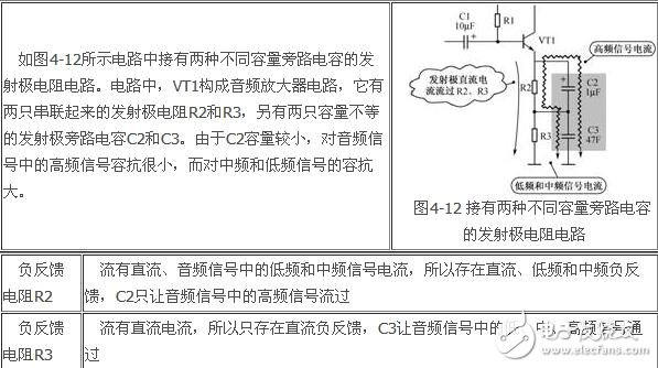 負(fù)反饋放大電路詳細(xì)解析：負(fù)反饋電路作用，反饋的概念，負(fù)反饋電路分類，負(fù)反饋電路分析方法