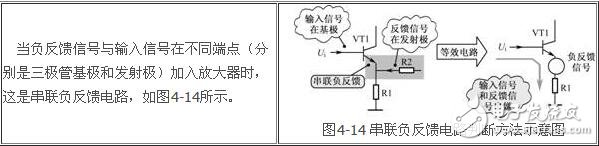 負(fù)反饋放大電路詳細(xì)解析：負(fù)反饋電路作用，反饋的概念，負(fù)反饋電路分類，負(fù)反饋電路分析方法