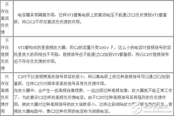 負(fù)反饋放大電路詳細(xì)解析：負(fù)反饋電路作用，反饋的概念，負(fù)反饋電路分類，負(fù)反饋電路分析方法