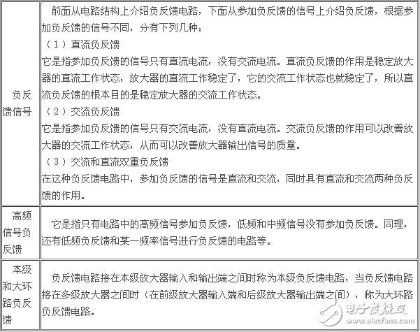負(fù)反饋放大電路詳細(xì)解析：負(fù)反饋電路作用，反饋的概念，負(fù)反饋電路分類，負(fù)反饋電路分析方法