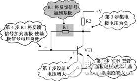 負(fù)反饋放大電路詳細(xì)解析：負(fù)反饋電路作用，反饋的概念，負(fù)反饋電路分類，負(fù)反饋電路分析方法