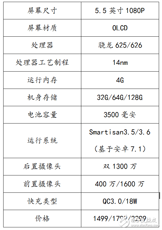 錘子新品發(fā)布會(huì)盤點(diǎn)：堅(jiān)果PRO發(fā)布，4G+32G，1499元起！現(xiàn)場(chǎng)高清圖回顧