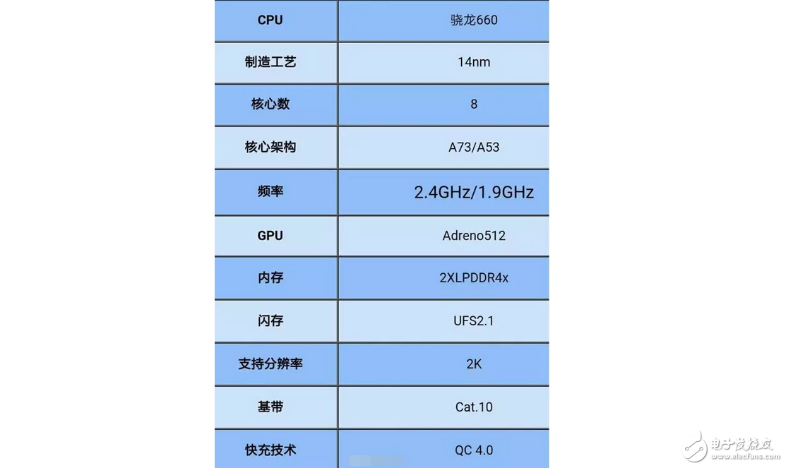 oppor11要拋棄vivox9s獨占高通驍龍660兩個月，藍綠廠要因處理器開戰了？