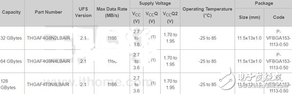 華為P10閃存門未果 一文帶你了解UFS 2.0/UFS 2.1究竟有何區別