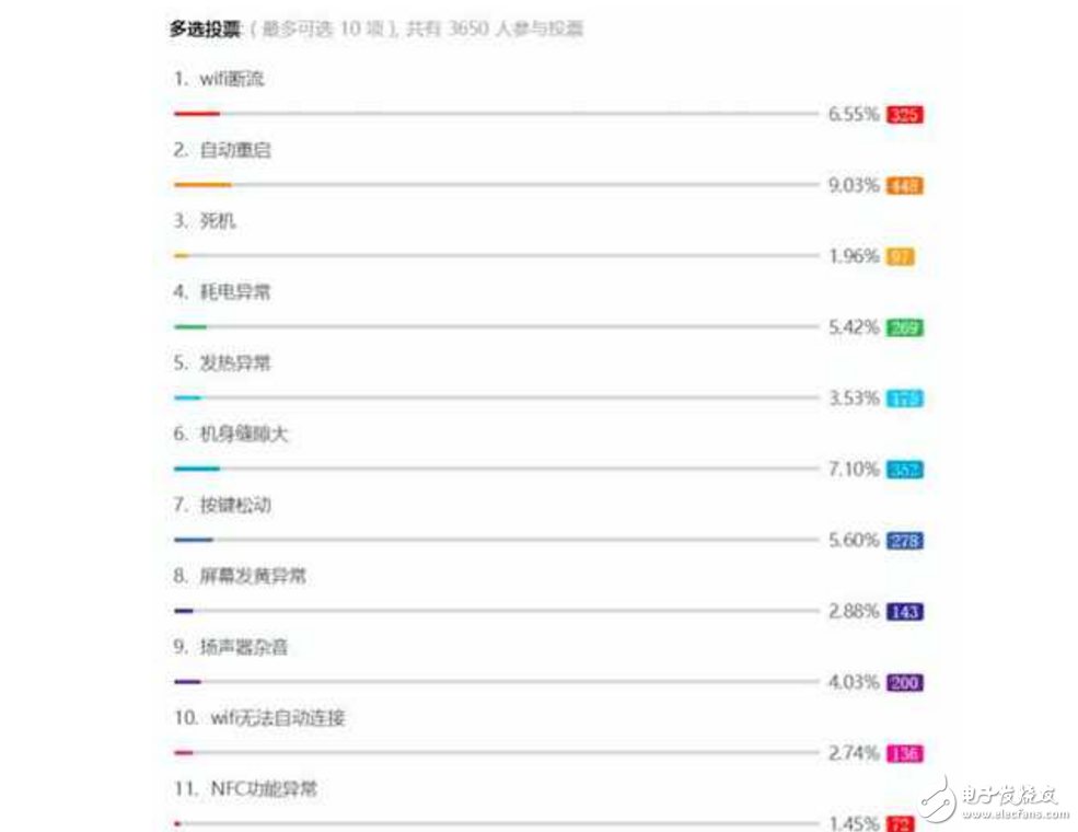 小米6、小米5S對比評測：降價后的小米5S與小米6究竟買哪個好？