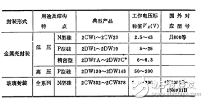 詳細解析穩壓二極管:定義,分類,應用,參數,工作原理