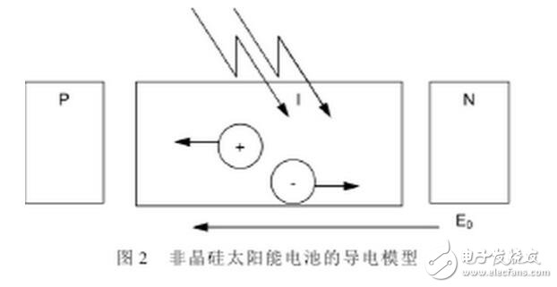 單晶硅、多晶硅和非晶等幾種硅基太陽(yáng)能電池的介紹
