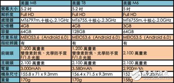 美圖M8評測：美圖M6的外觀、美圖T8的自拍功能，拍照中的戰斗機！攝影、功能、性能解析