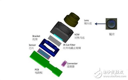 同樣為雙攝像頭 為何小米6的不凸起而iPhone7 Plus卻凸起呢?
