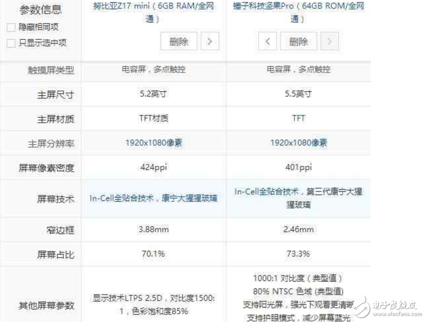 努比亞Z17 mini、錘子新機(jī)堅(jiān)果Pro對(duì)比評(píng)測(cè)：哪個(gè)更值得買(mǎi)？