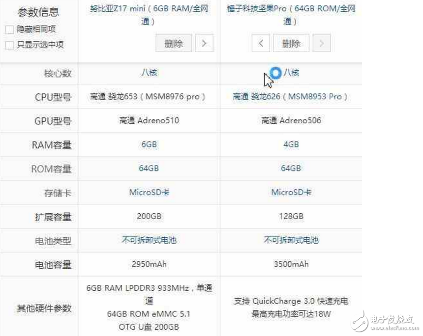 努比亞Z17 mini、錘子新機(jī)堅(jiān)果Pro對(duì)比評(píng)測(cè)：哪個(gè)更值得買(mǎi)？