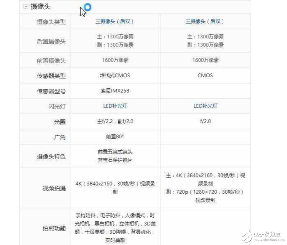 努比亞Z17 mini、錘子新機(jī)堅(jiān)果Pro對(duì)比評(píng)測(cè)：哪個(gè)更值得買(mǎi)？