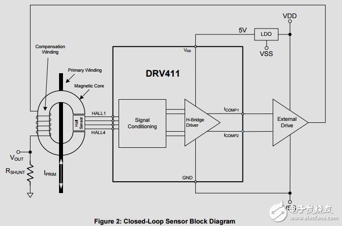 采用雙極電源的閉環(huán)電流傳感器參考設計
