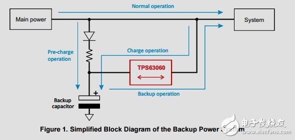 高效備用電源參考設計