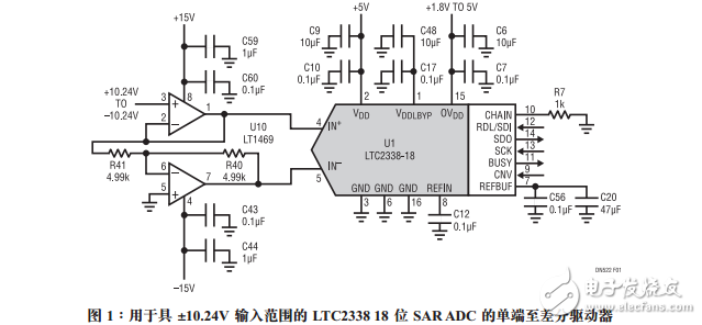 LTC2338-18簡單驅(qū)動器驅(qū)動18位全差分SARADC