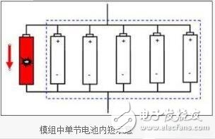 鋰離子電池的組成，鋰離子電池的短路保護