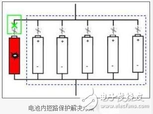 鋰離子電池的組成，鋰離子電池的短路保護