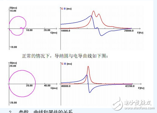 　　什么是阻抗分析儀？