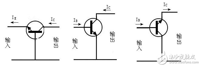 極管，全稱應為半導體三極管，也稱雙極型晶體管、晶體三極管，是一種控制電流的半導體器件其作用是把微弱信號放大成幅度值較大的電信號， 也用作無觸點開關。晶體三極管，是半導體基本元器件之一，具有電流放大作用，是電子電路的核心元件。三極管是在一塊半導體基片上制作兩個相距很近的PN結，兩個PN結把整塊半導體分成三部分，中間部分是基區，兩側部分是發射區和集電區，排列方式有PNP和NPN兩種。