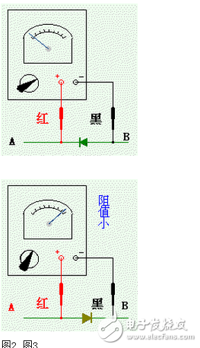 二極管的英文是diode。二極管的正。負(fù)二個端子，（如圖1）正端A稱為陽極，負(fù)端B稱為陰極。電流只能從陽極向陰極方向移動。