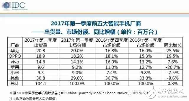 華為P10最新消息：華為P10深陷閃存門！幾年前其拍照樣張還造過(guò)假