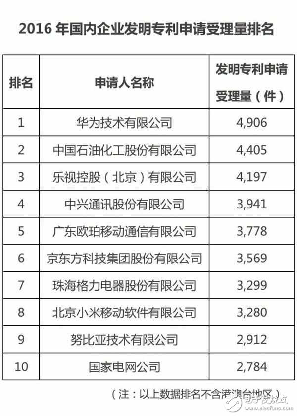 OPPOR9s的魅力有多大？oppo中國大學生最愛手機品牌，位居安卓陣營首位